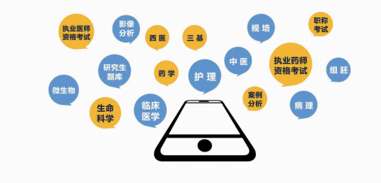 住培考試系統(tǒng)軟件，住院醫(yī)師規(guī)范化培訓(xùn)考試系統(tǒng)